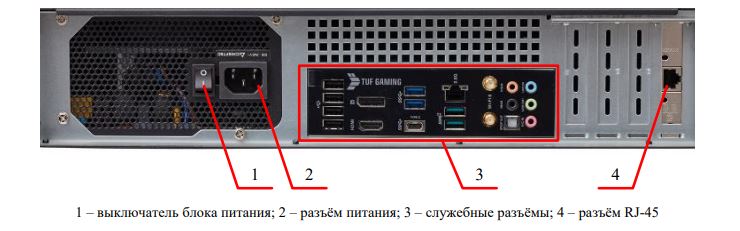 Рисунок 34 – Разъёмы сервера
